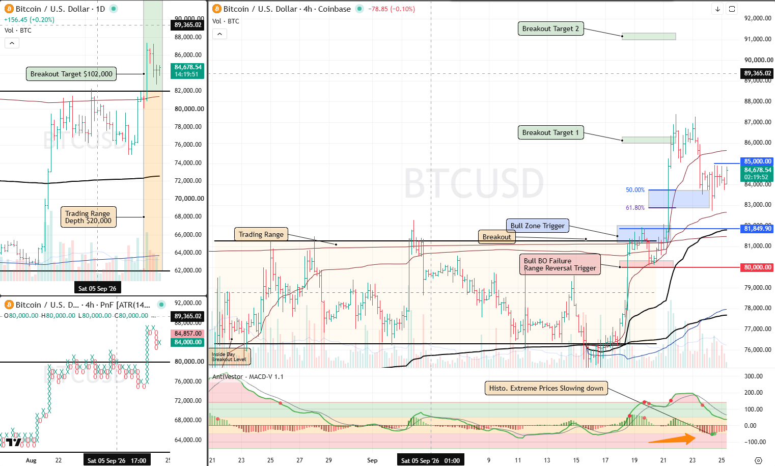 BTC Analysis 25 Sept 2026
