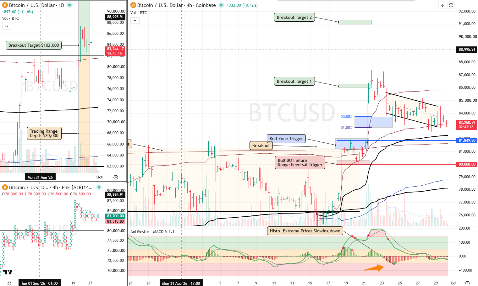 BTC Analysis 30Sept 2026