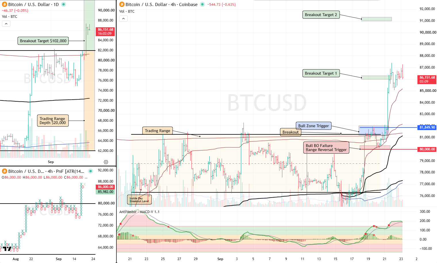 BTC analysis 23 Sept 2026