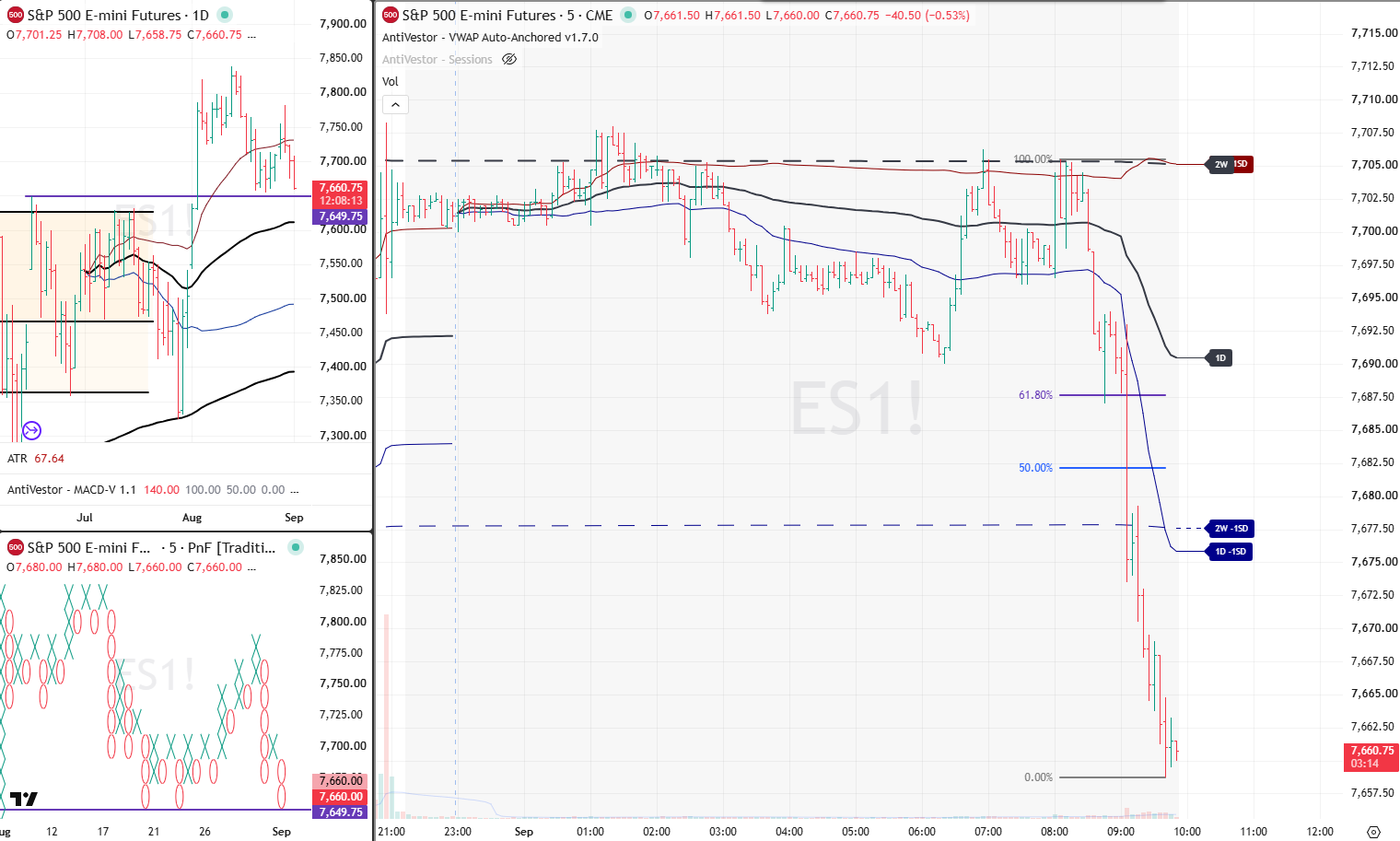 ES Analysis 01 Sept 2026