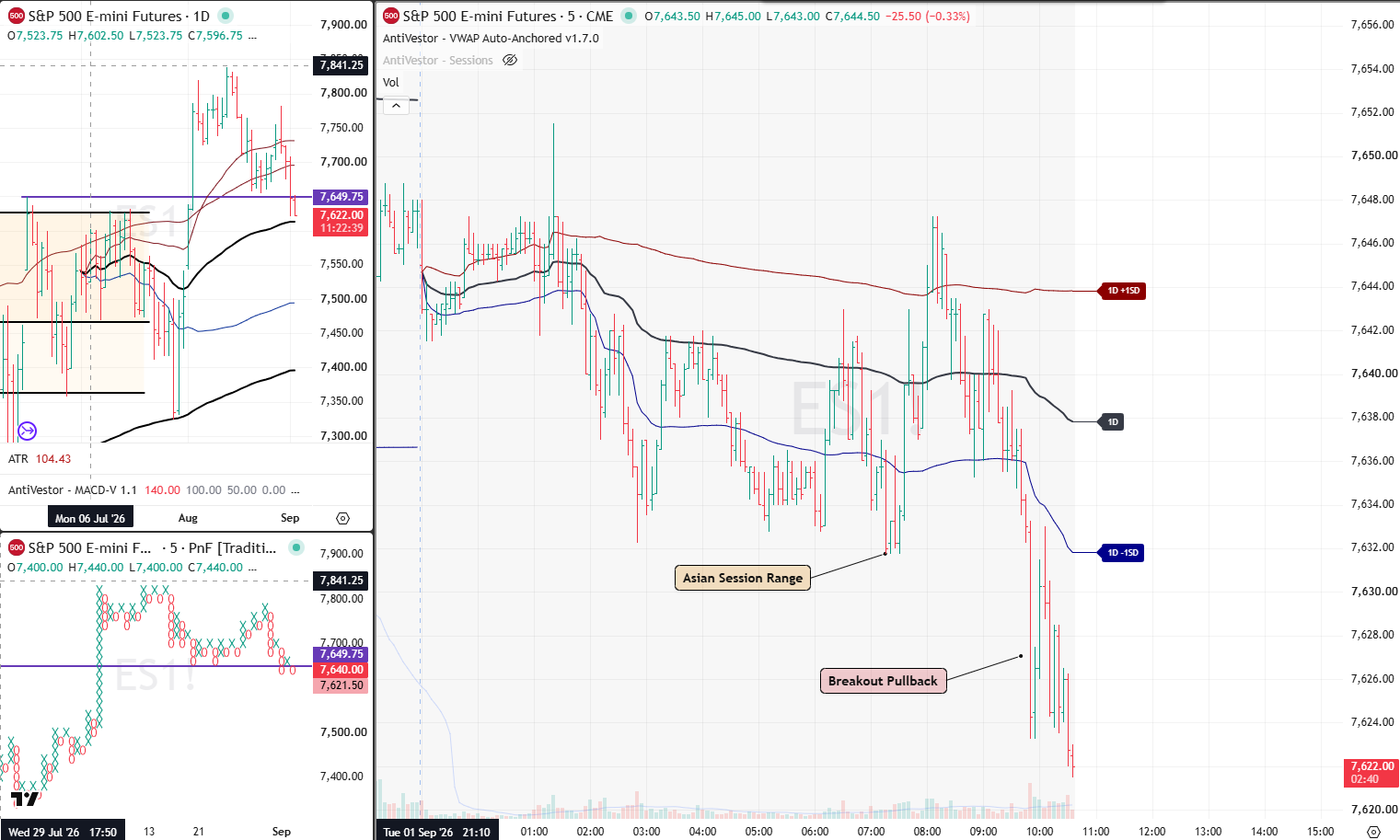 ES Analysis 2 Sept 2026