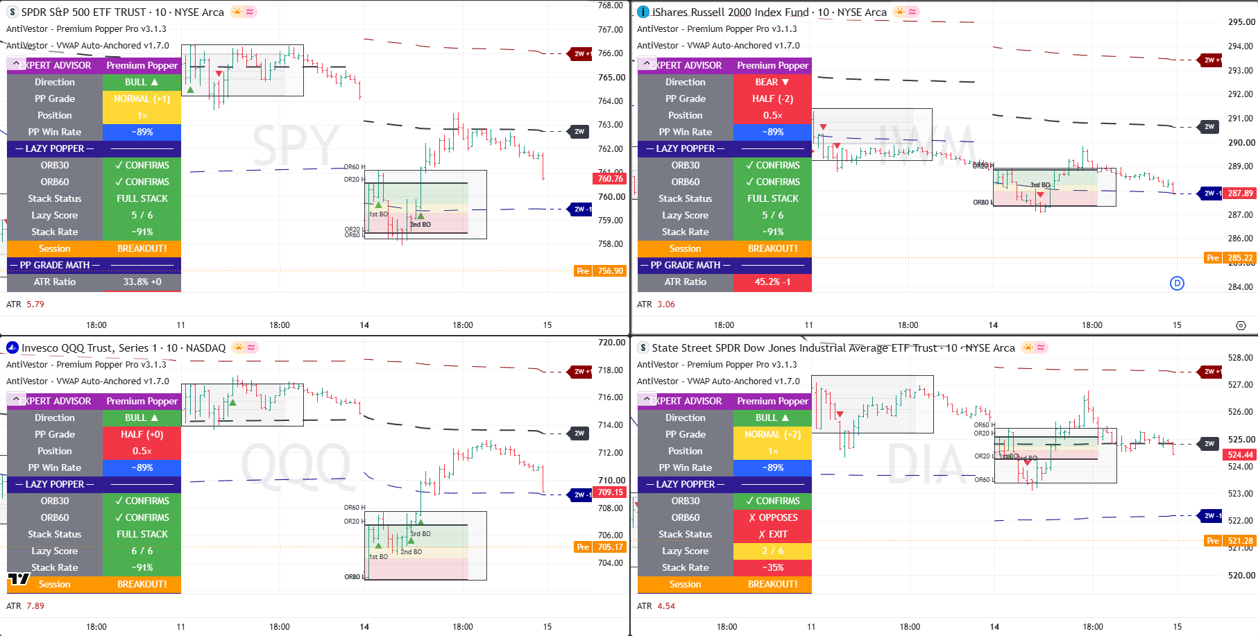 ETFs Analysis 15 Se[t 2026