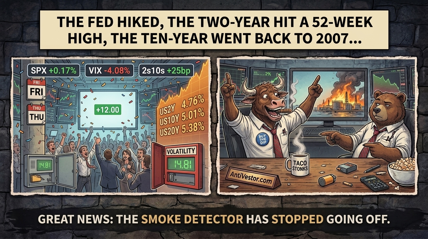 Left panel shows a trading floor celebrating a small gain beside a disabled volatility alarm; right panel shows Bull cheering while Bear points at the missing battery.
