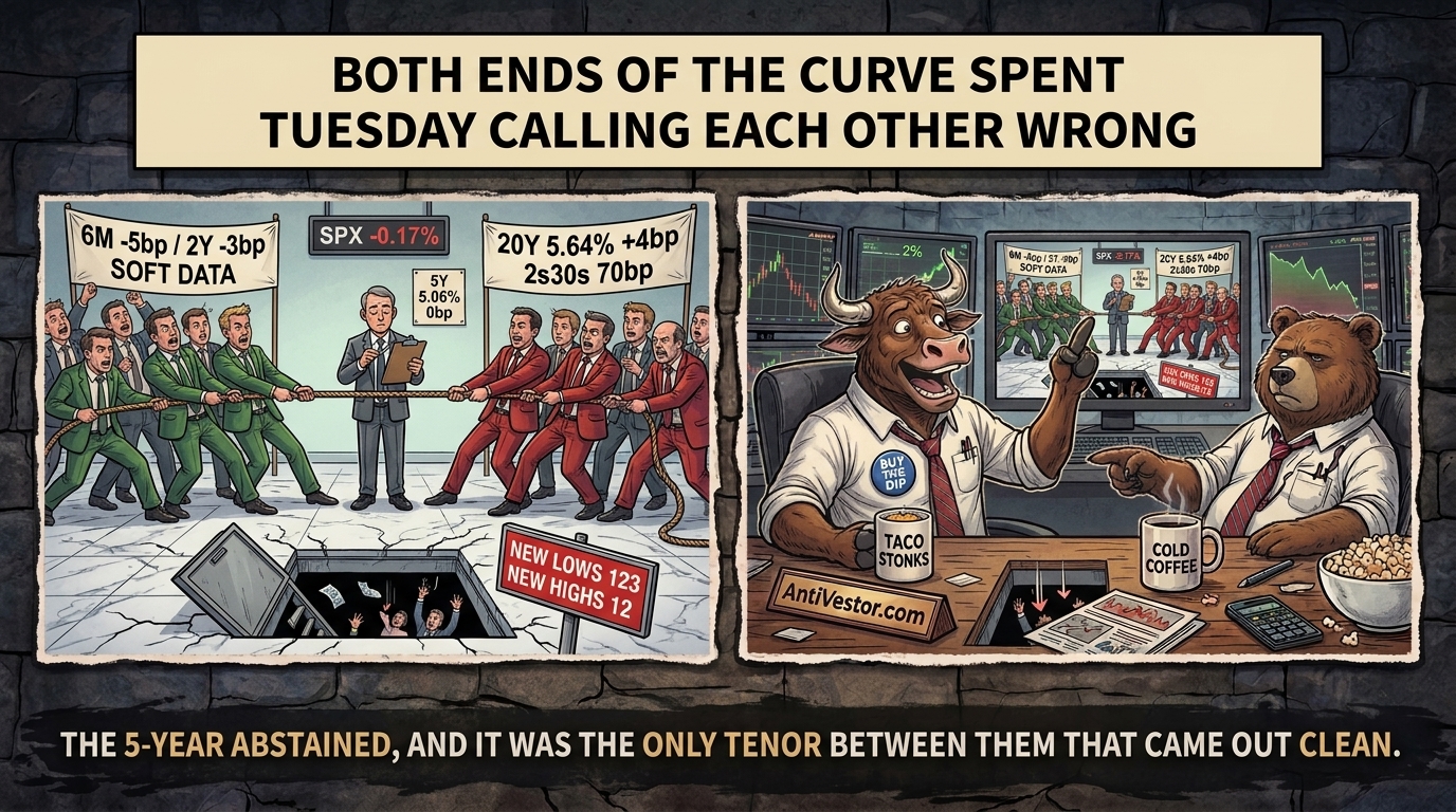 Two-panel comic: a bond-market tug-of-war over a bored official marked 5Y 0bp, with Bull and Bear arguing about it.