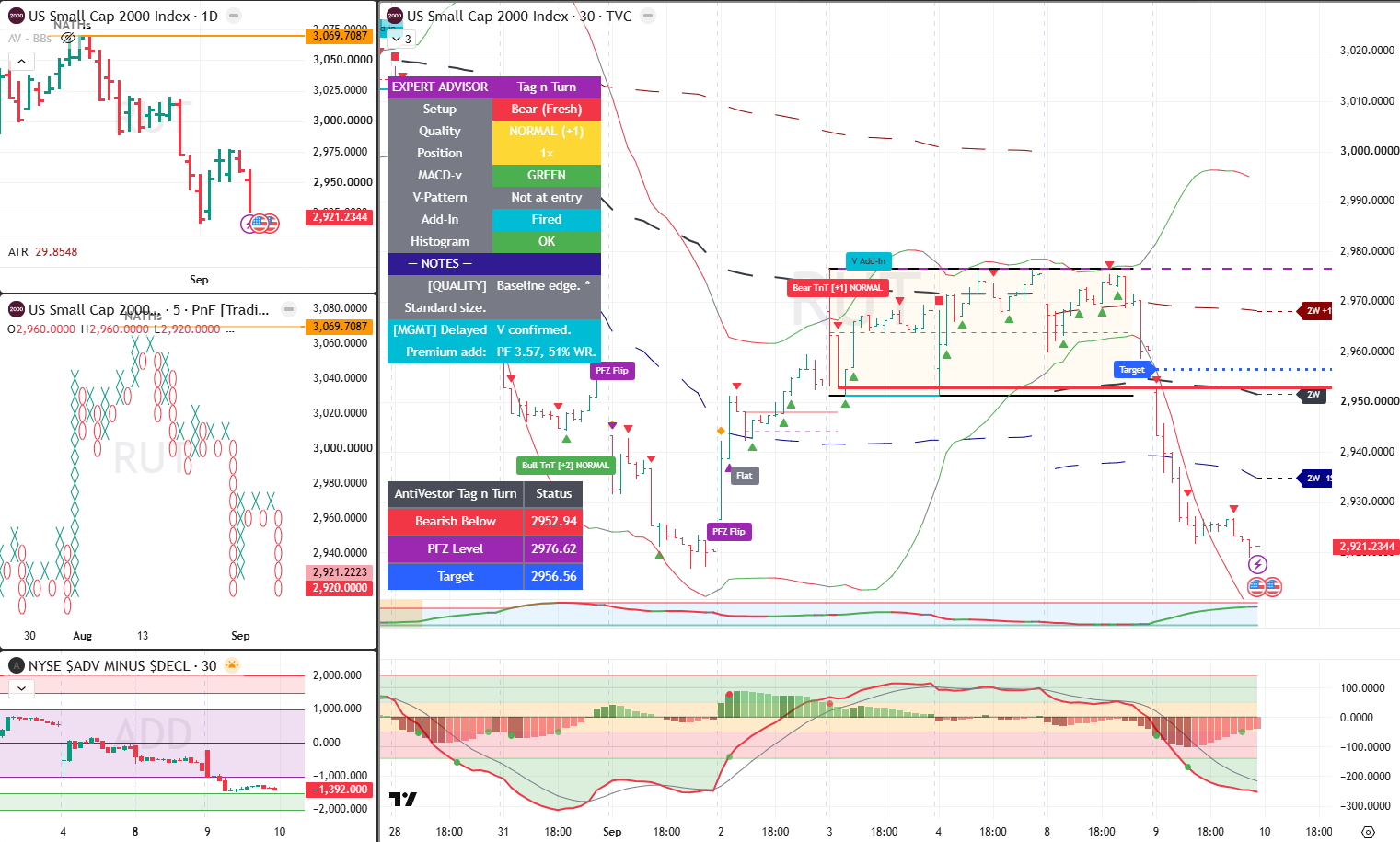 RUT 10 Sept 2026