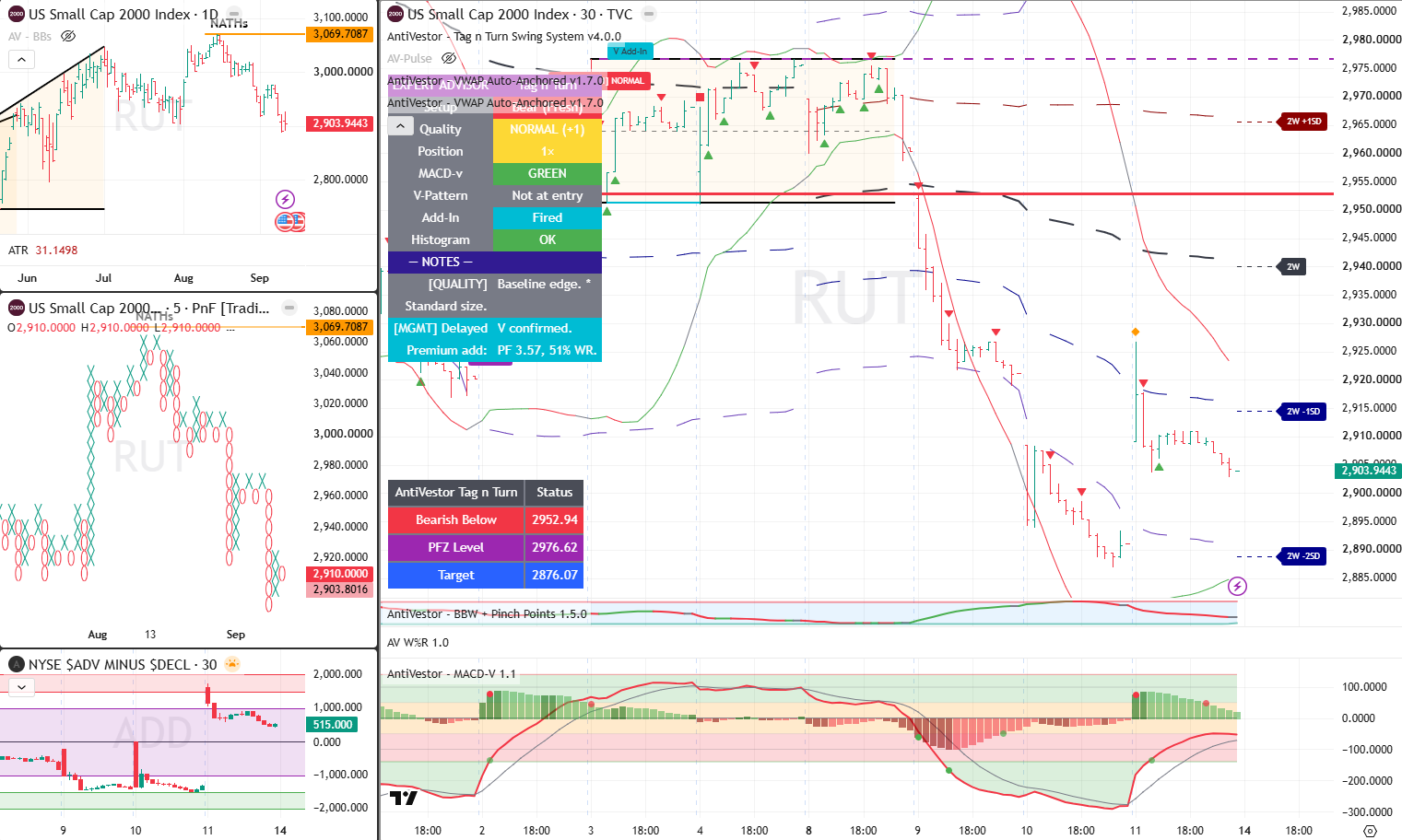 RUT 14 Sept 2026