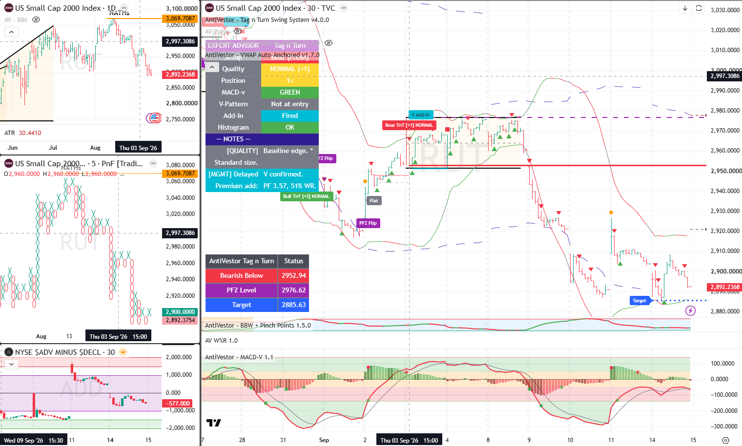 RUT Analysis 15 Se[t 2026