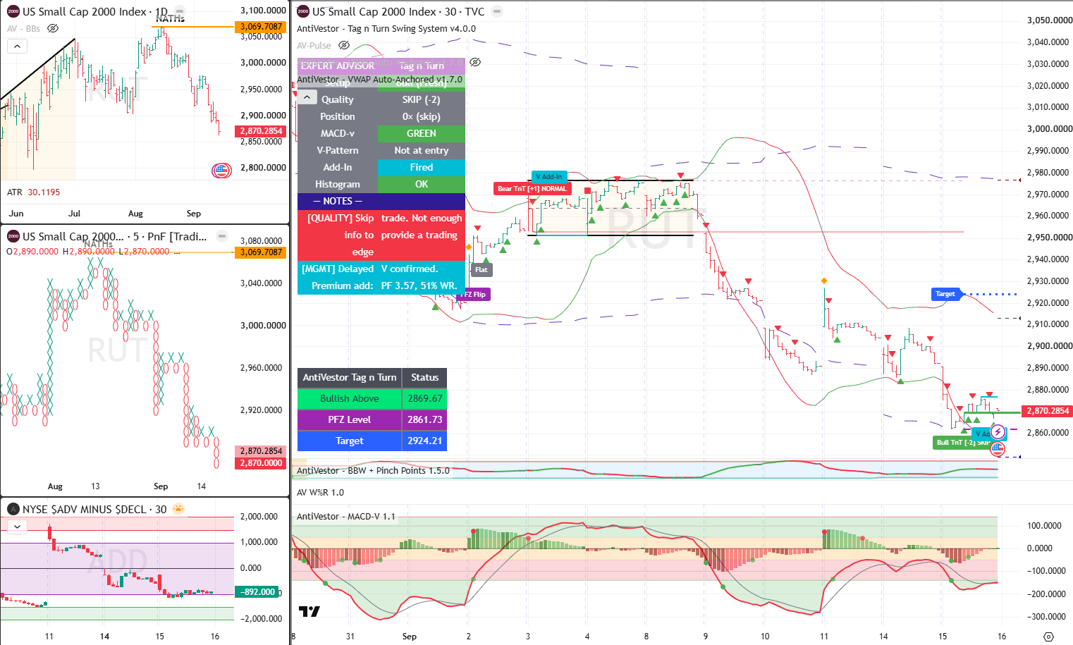 RUT Analysis 16 Sept 2026
