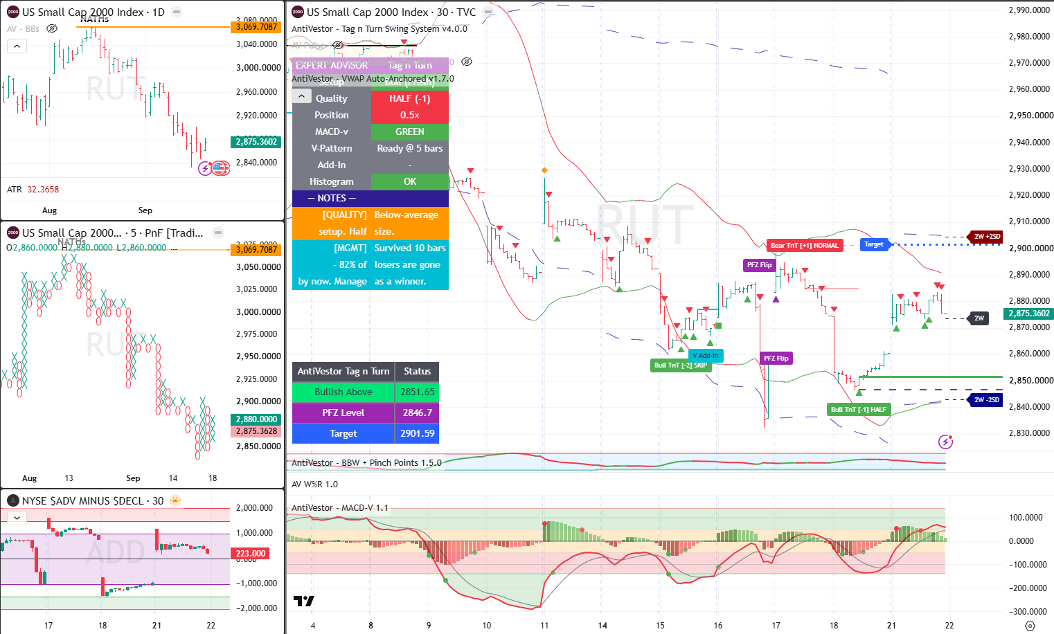 RUT Analysis 22 Sept 2026