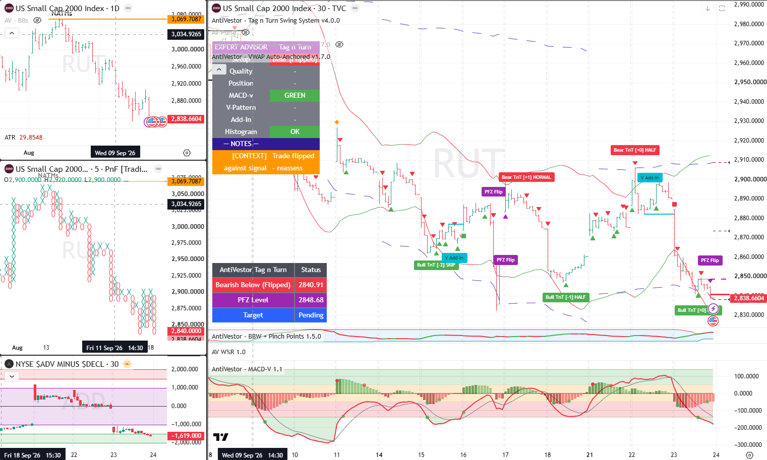 RUT Analysis 24 Sept 2026