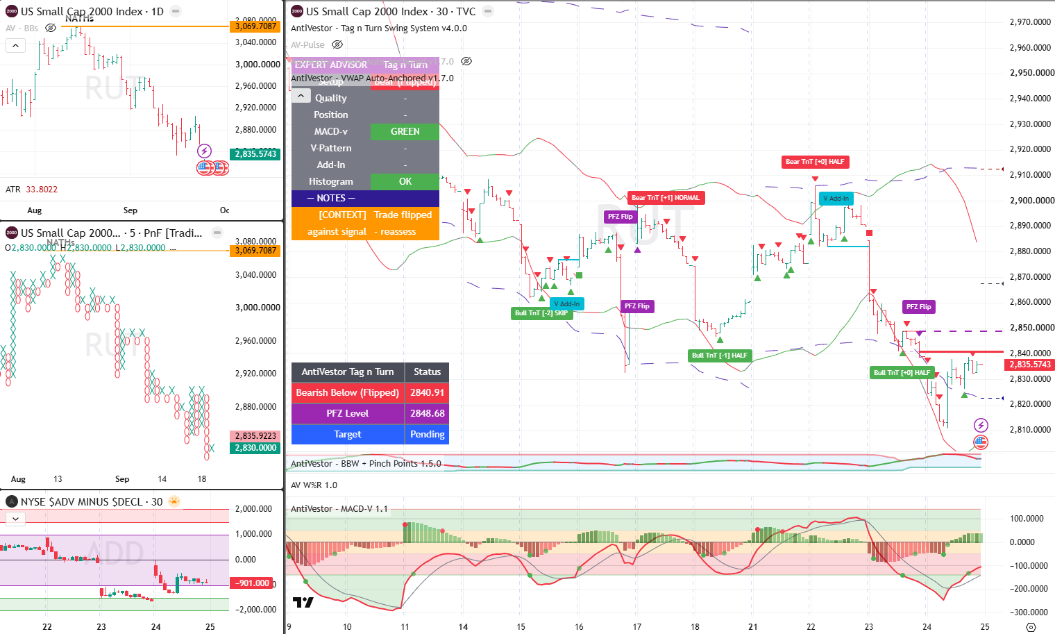 RUT Analysis 25 Sept 2026
