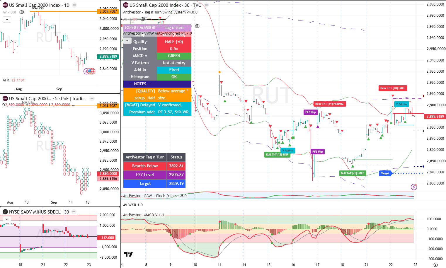 RUT analysis 23 Sept 2026