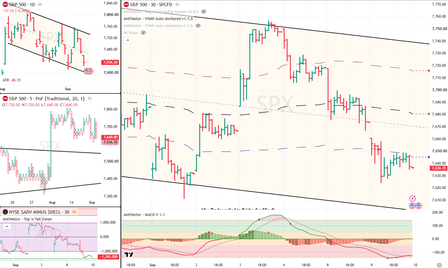 SPX 10 Sept 2026