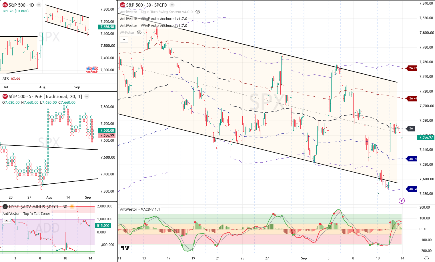 SPX 14 Sept 2026