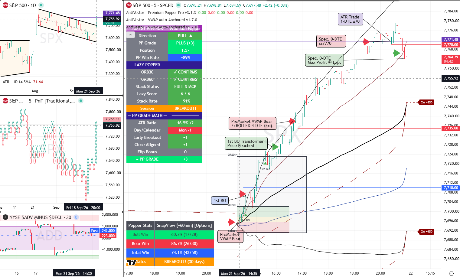 SPX 21 Sept 2026 - 01