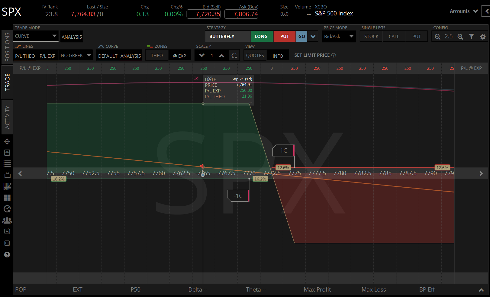 SPX 22 Sept 2026 - 02