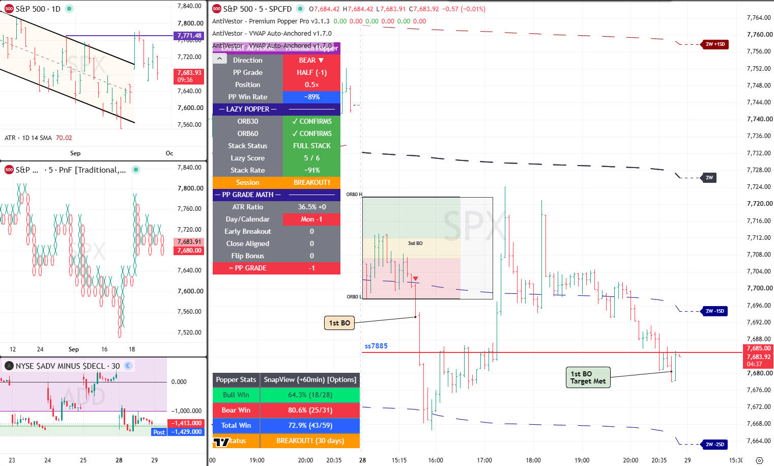 SPX 28 Sept 2026 - 01