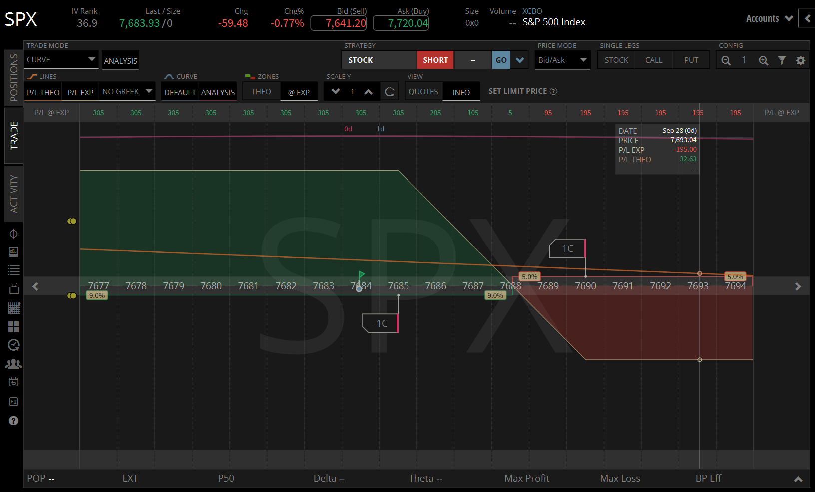 SPX 28 Sept 2026 - 02