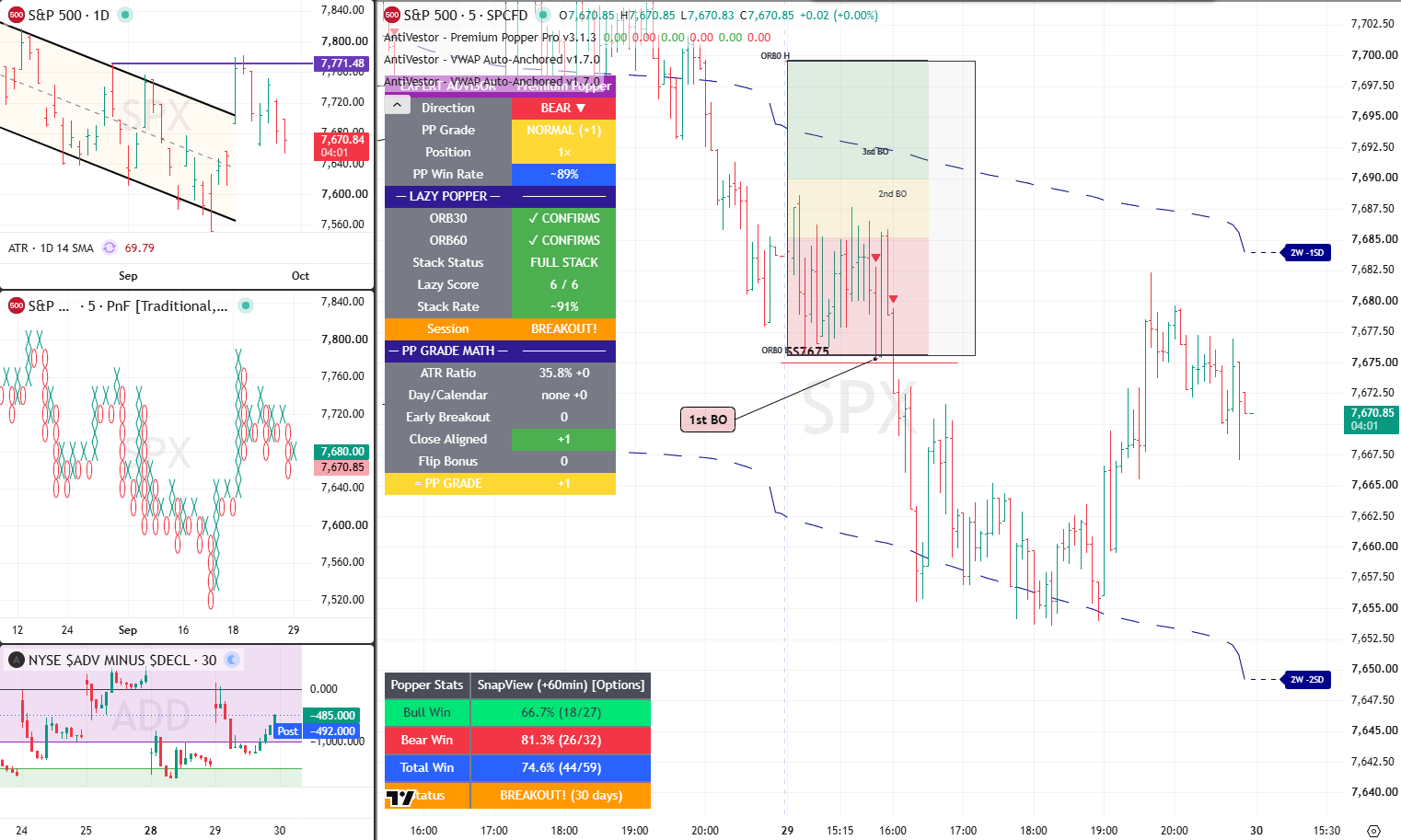 SPX 29 Sept - 01
