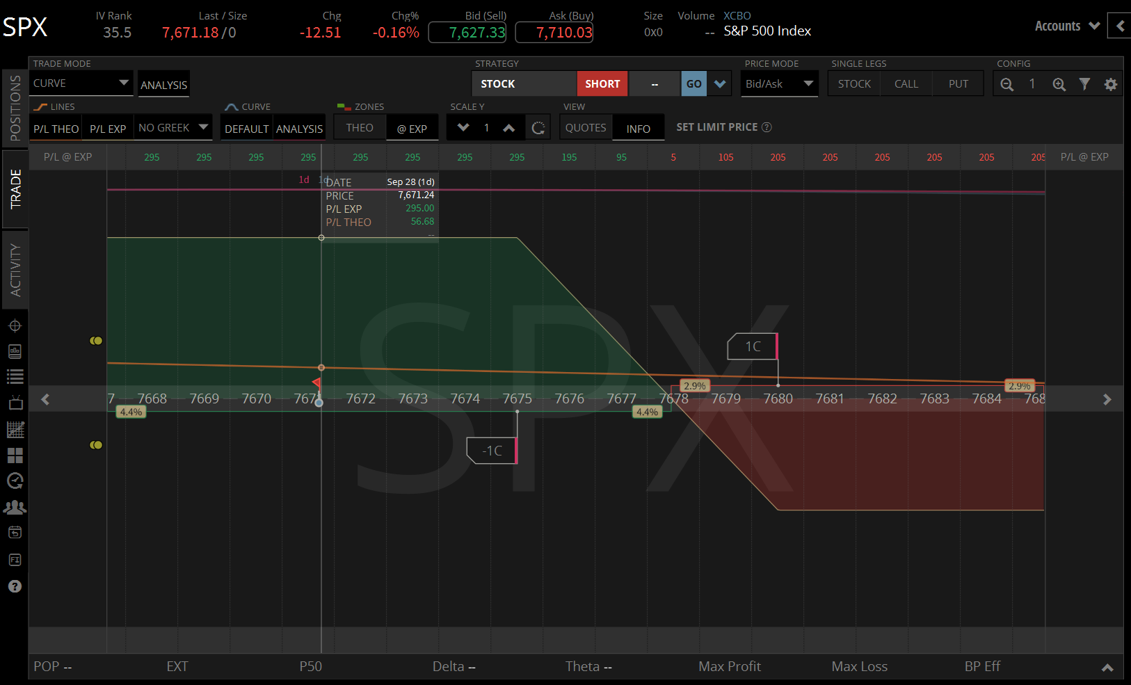 SPX 29 Sept - 02