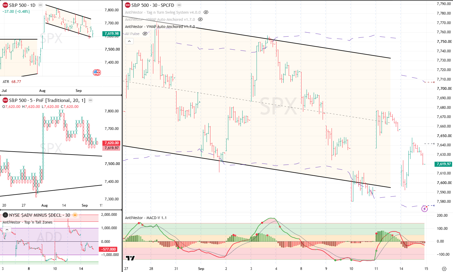 SPX Analysis 15 Se[t 2026