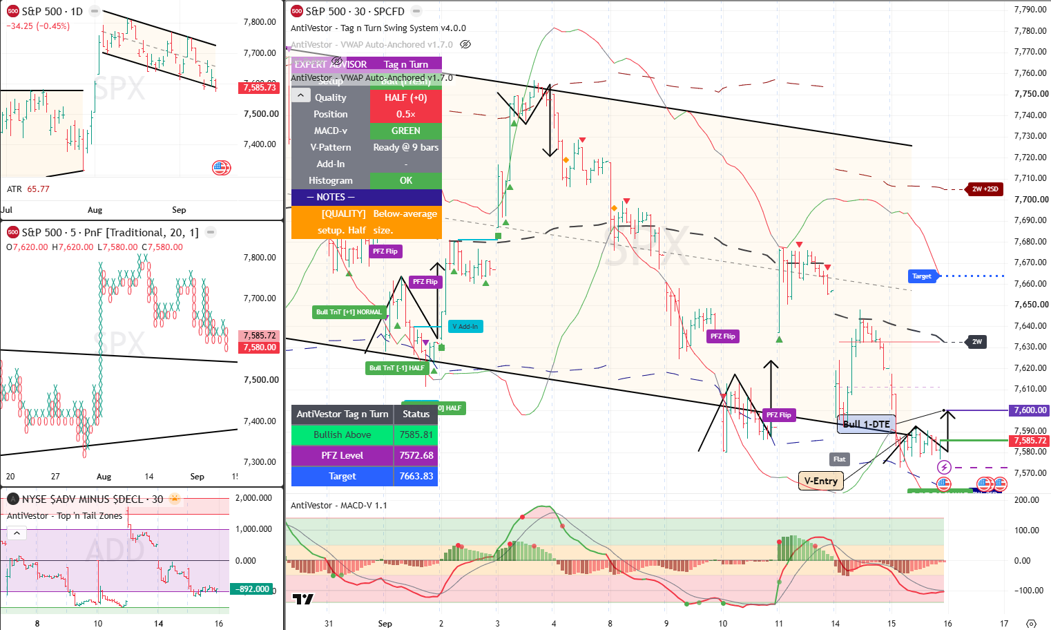 SPX Analysis 16 Sept 2026