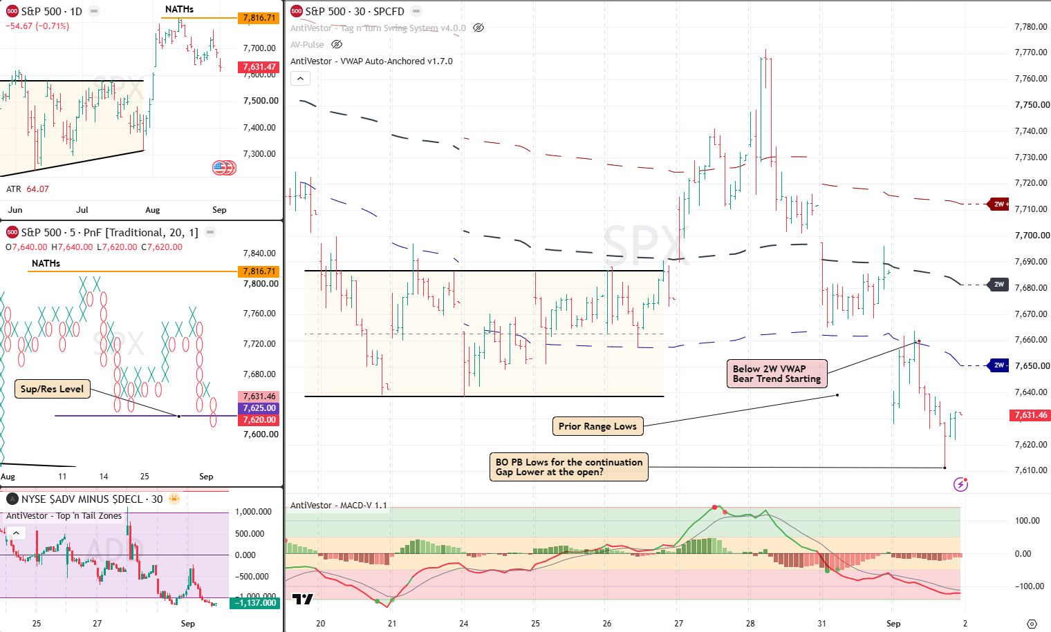 SPX Analysis 2 Sept 2026