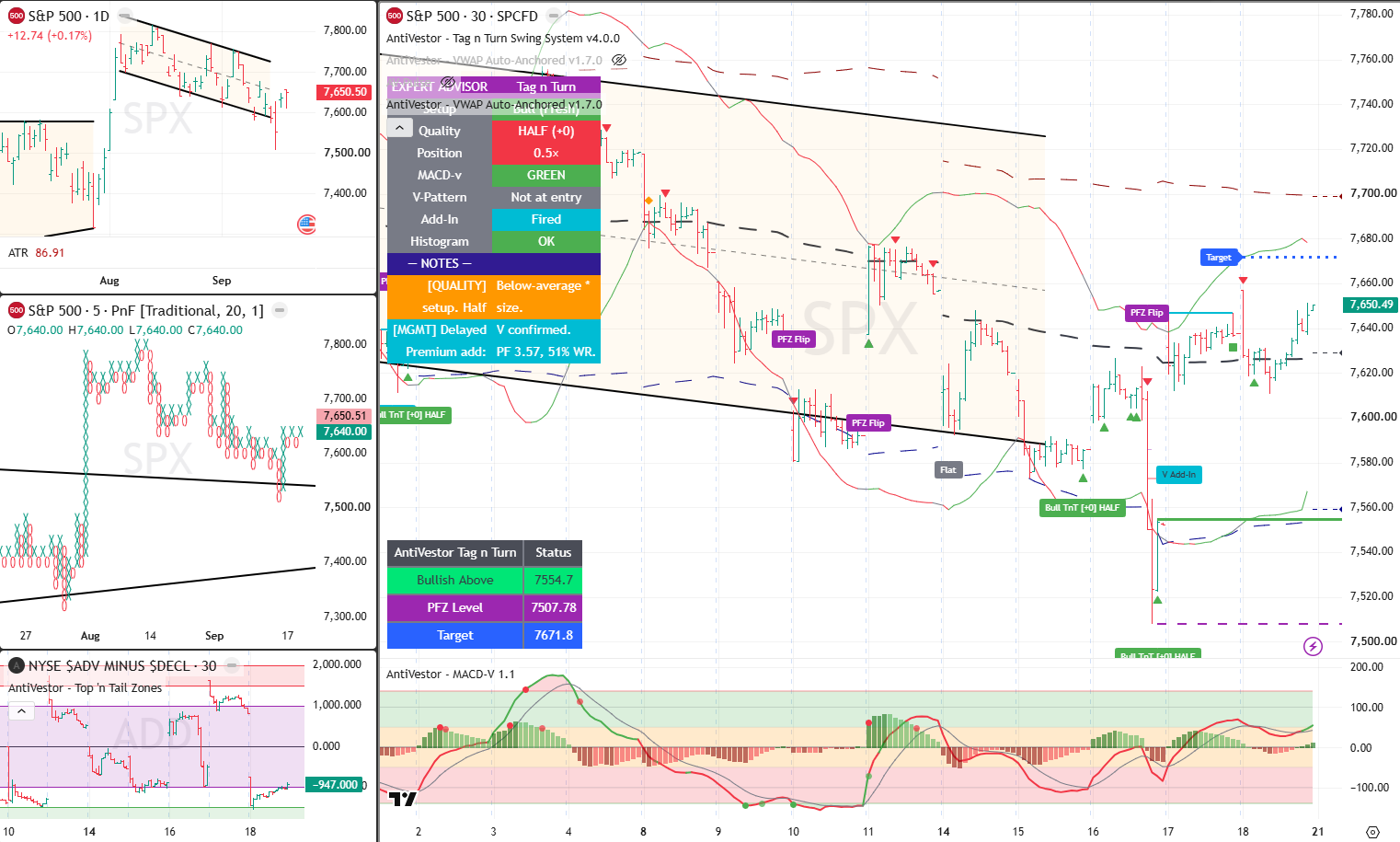 SPX Analysis 21 Sept 2026