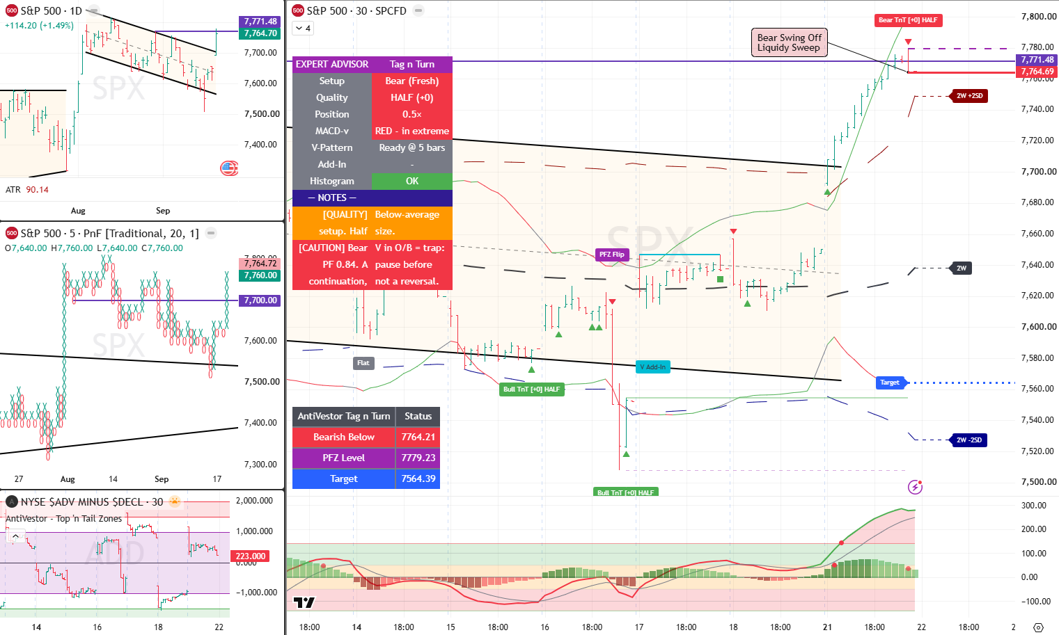 SPX Analysis 22 Sept 2026