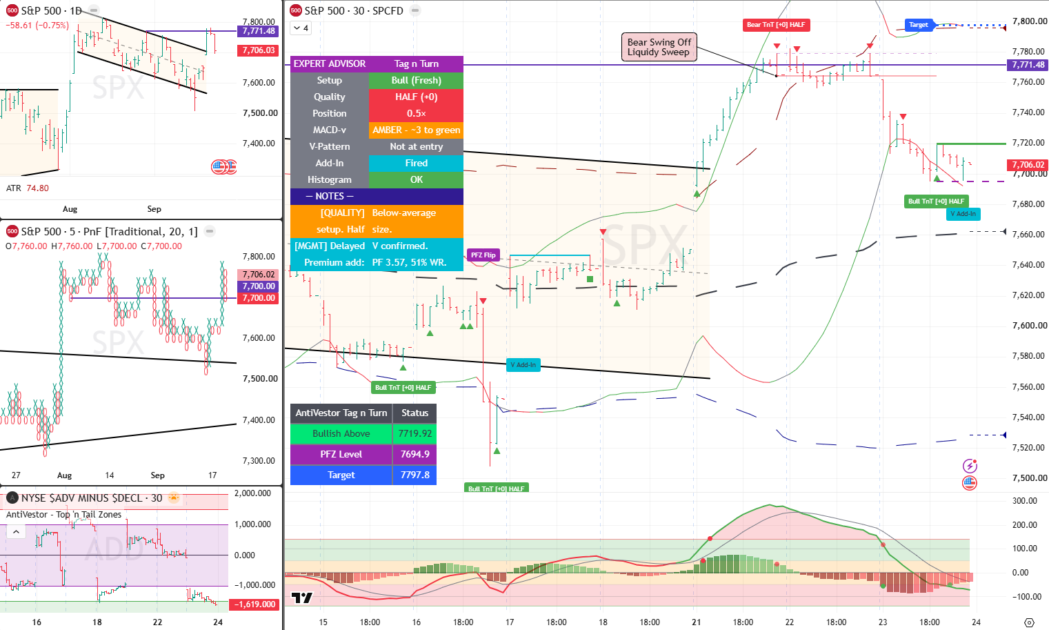 SPX Analysis 24 Sept 2026