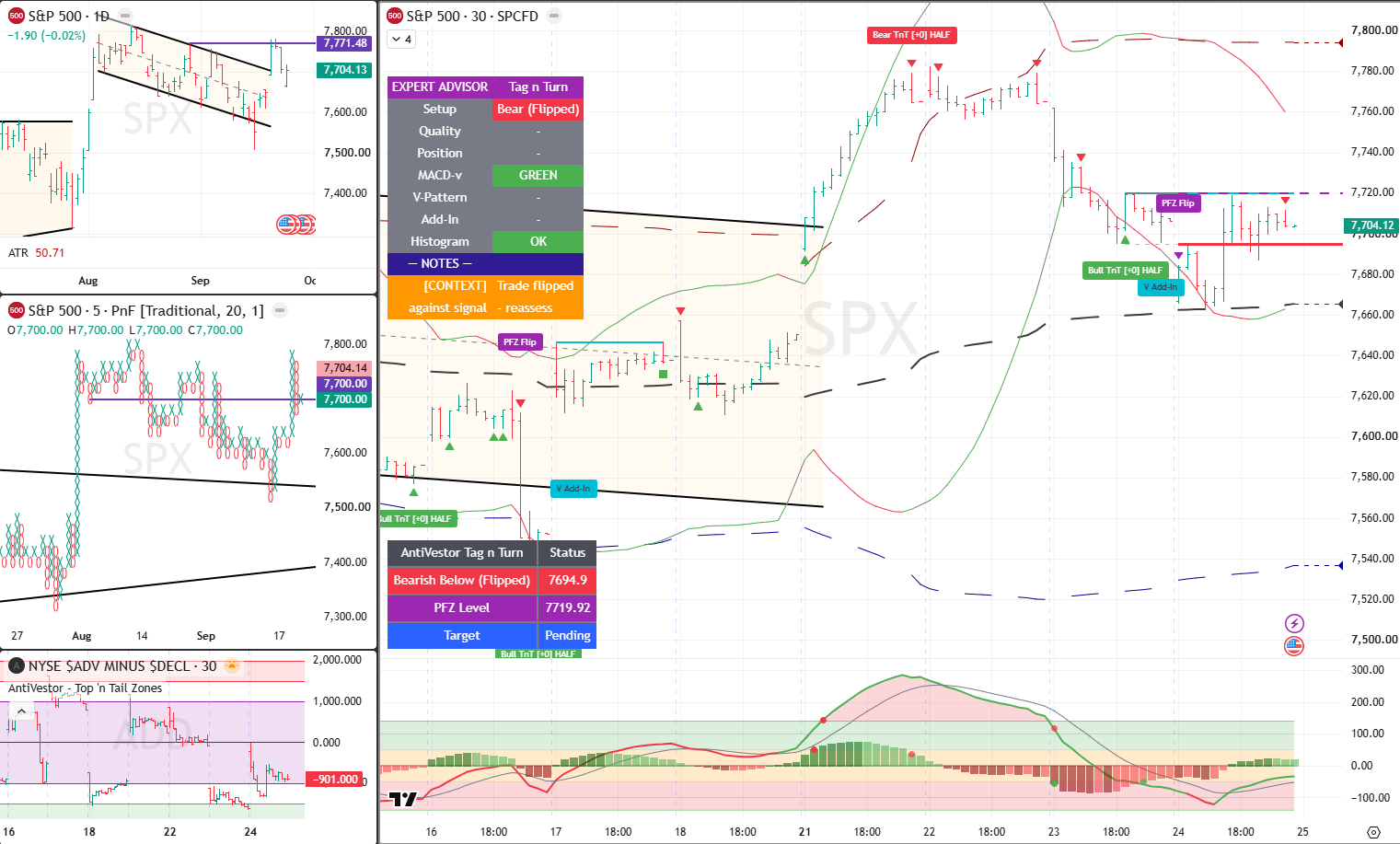 SPX Analysis 25 Sept 2026