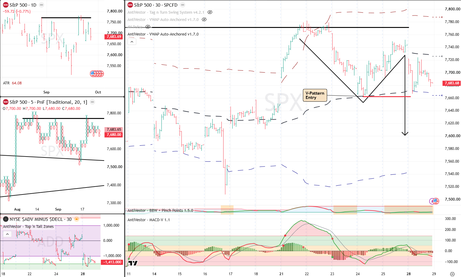 SPX Analysis 29 Sept 2026