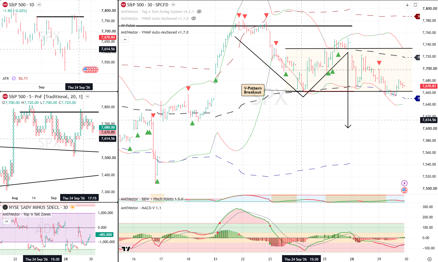SPX Analysis 30Sept 2026