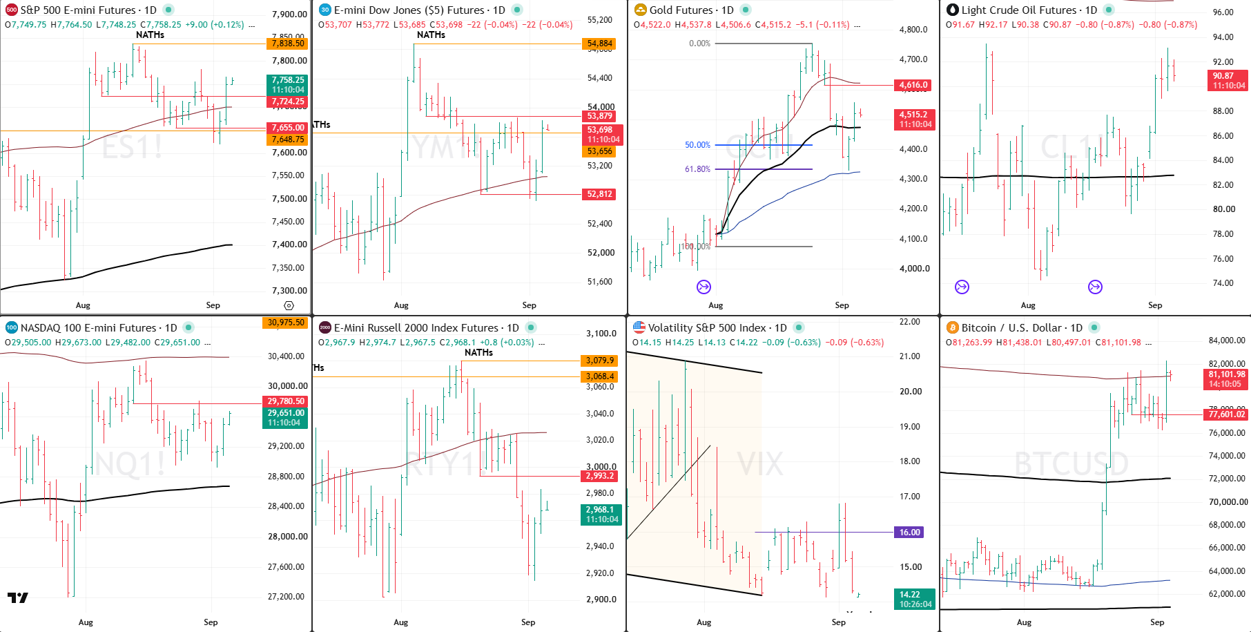 SPX Analysis 4 Sept 2026