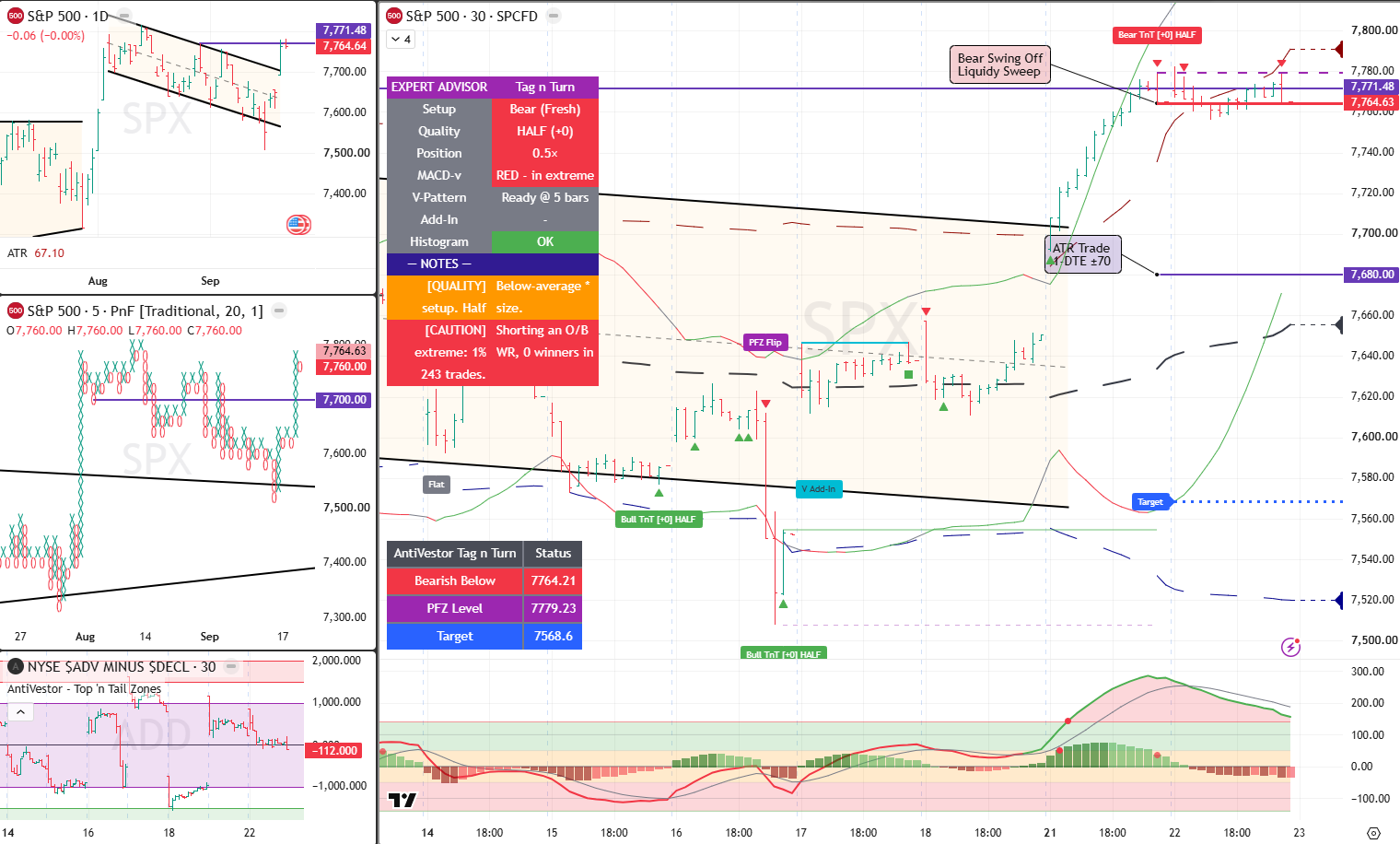 SPX analysis 23 Sept 2026