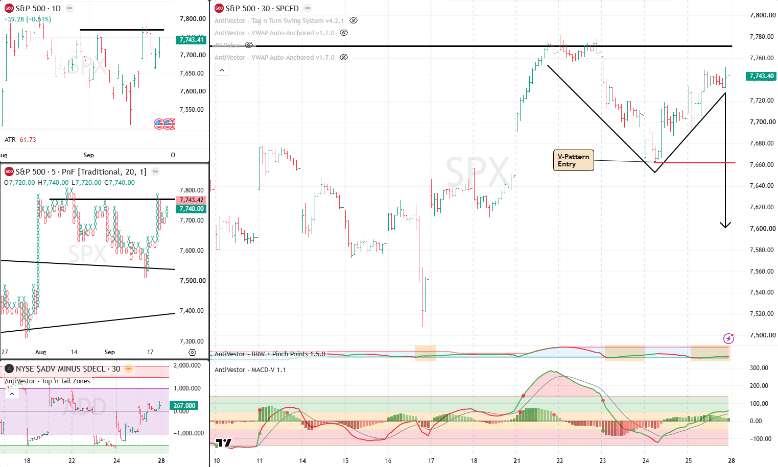 SPX analysis 28 Sept 2026
