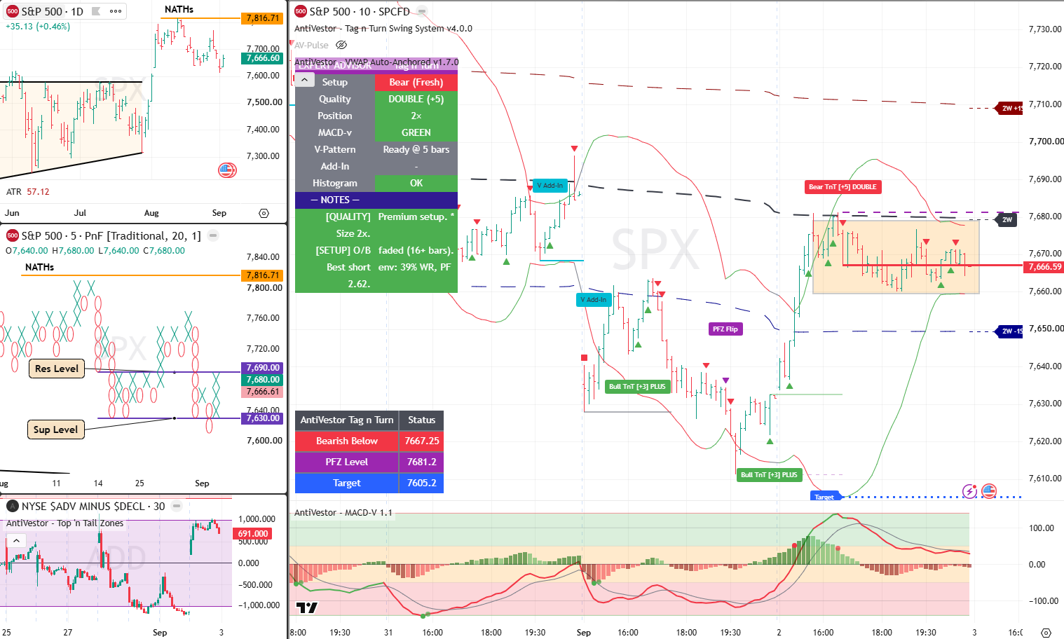 SPX10 Analysis 3 Sept 2026