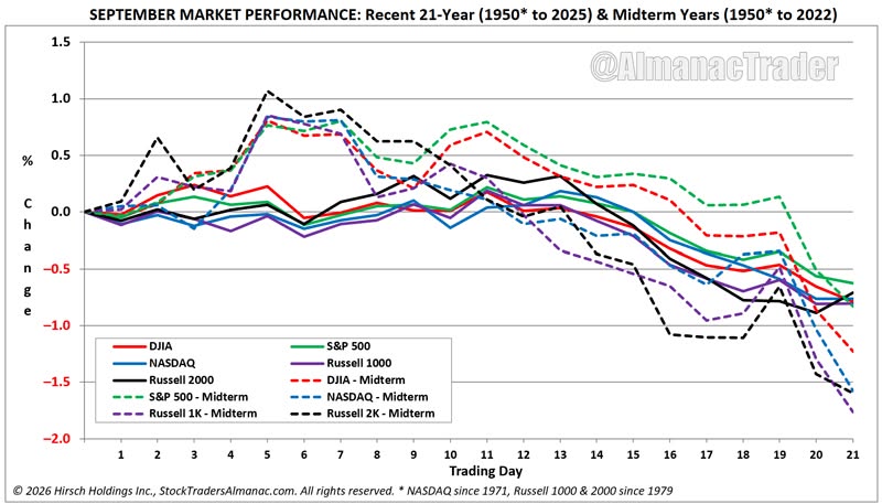 stock traders almanac