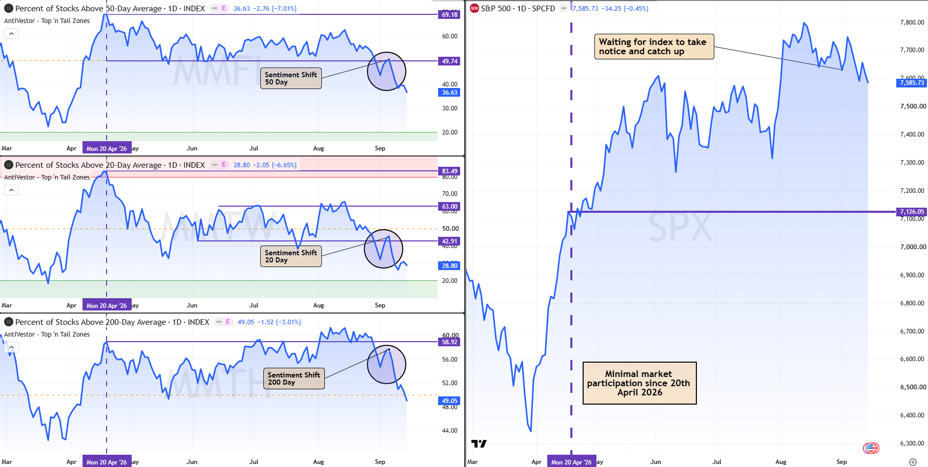 Sentiment Analysis 16 Sept 2026