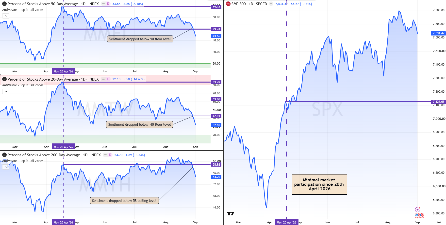 Sentiment Analysis 2 Sept 2026