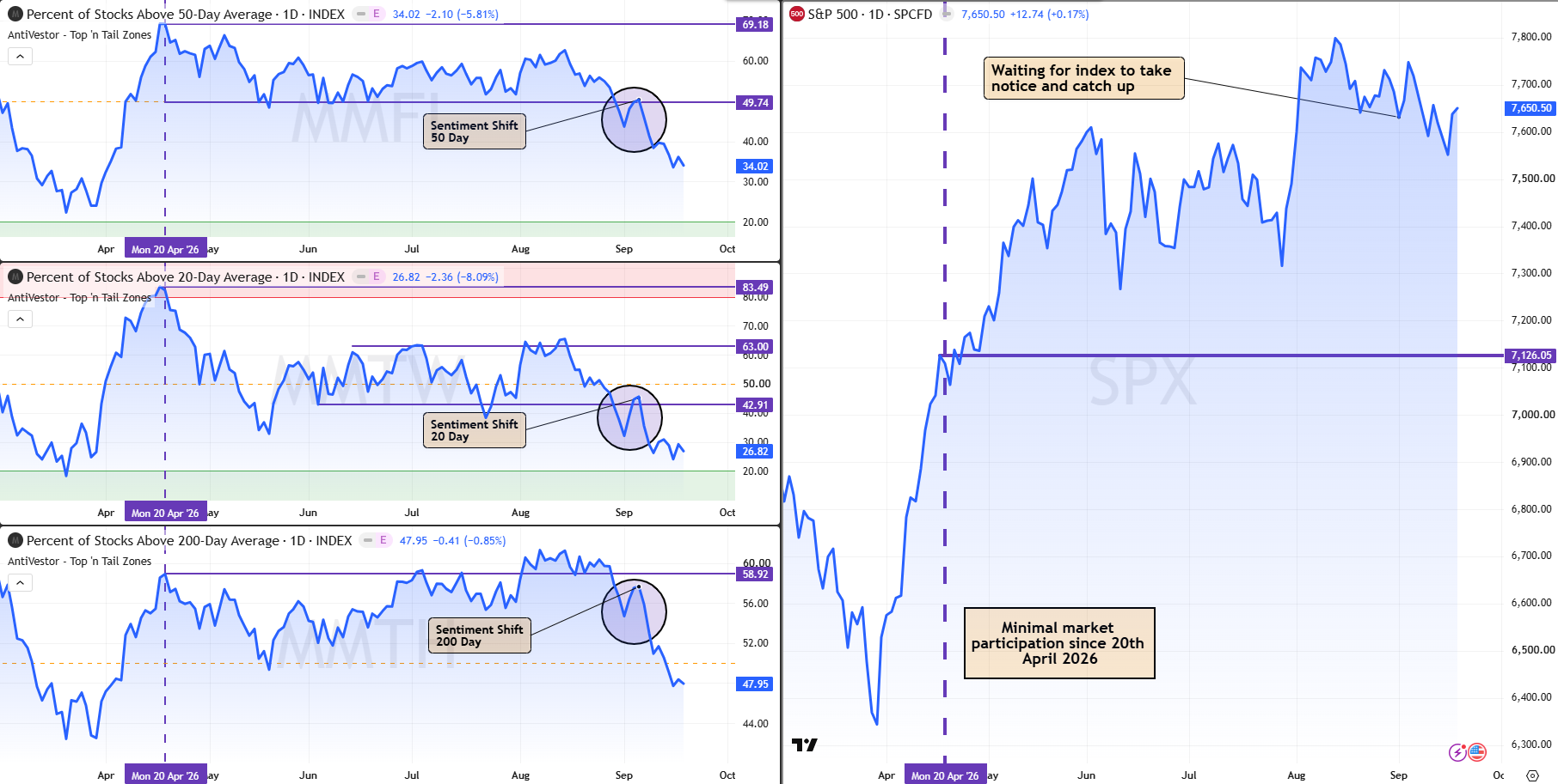 Sentiment Analysis 21 Sept 2026