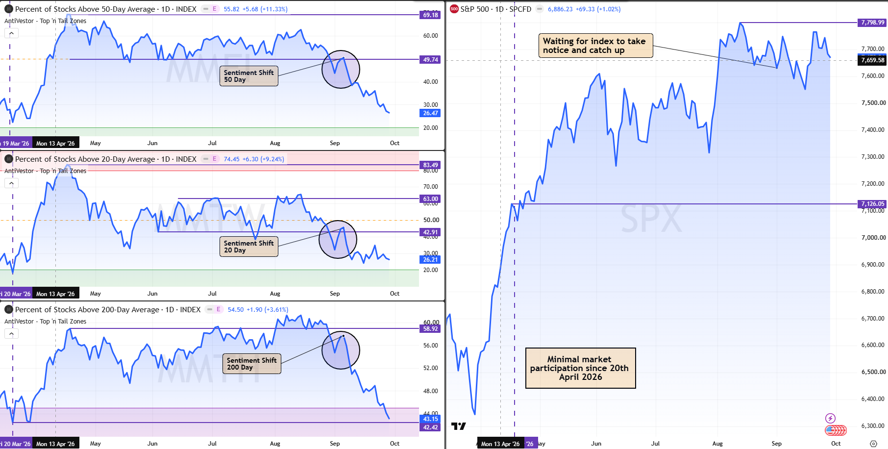 Sentiment Analysis 30Sept 2026