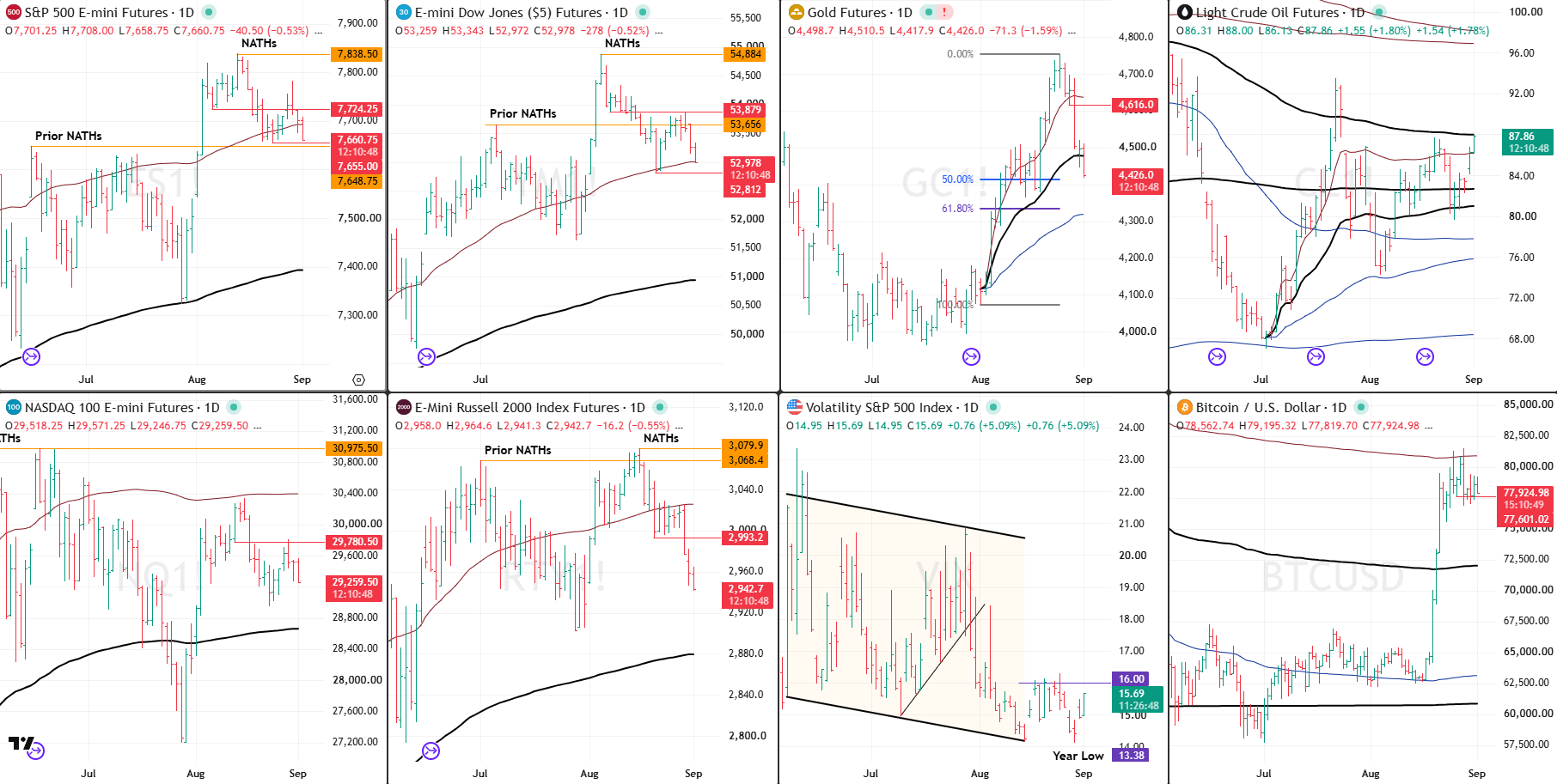 Snap Analysis 01 Sept 2026