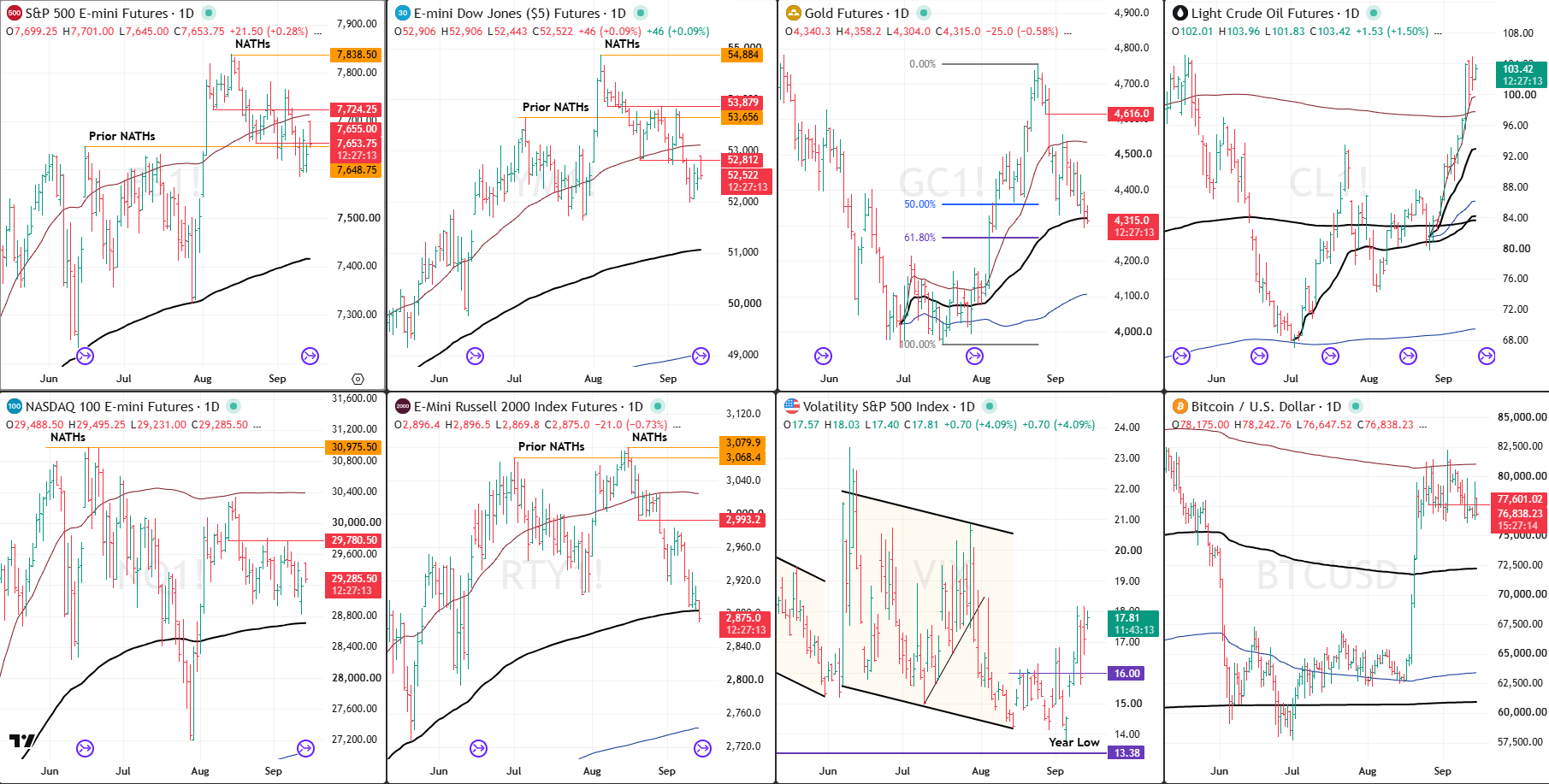 Snap Analysis 15 Se[t 2026