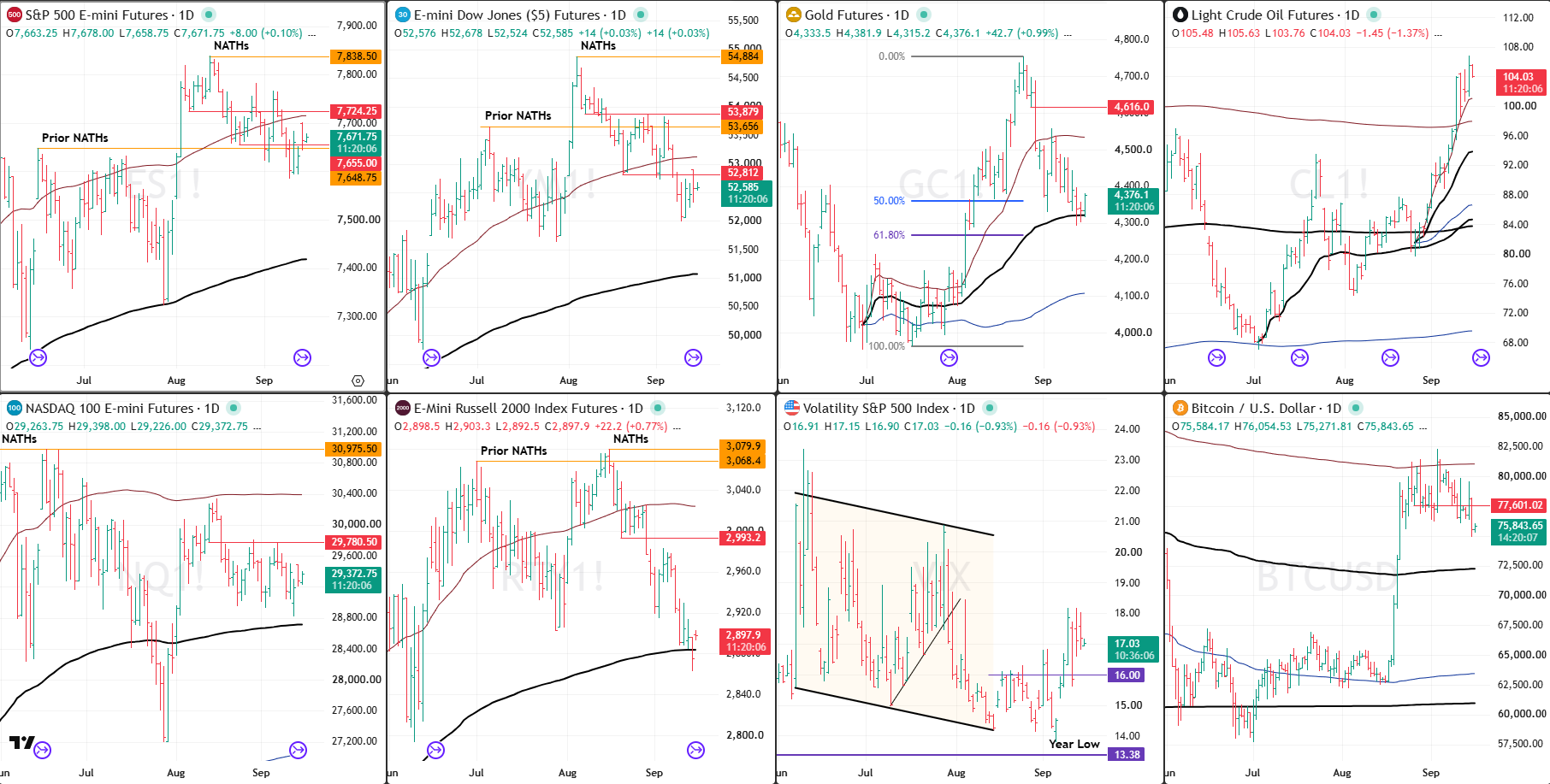 Snap Analysis 16 Sept 2026