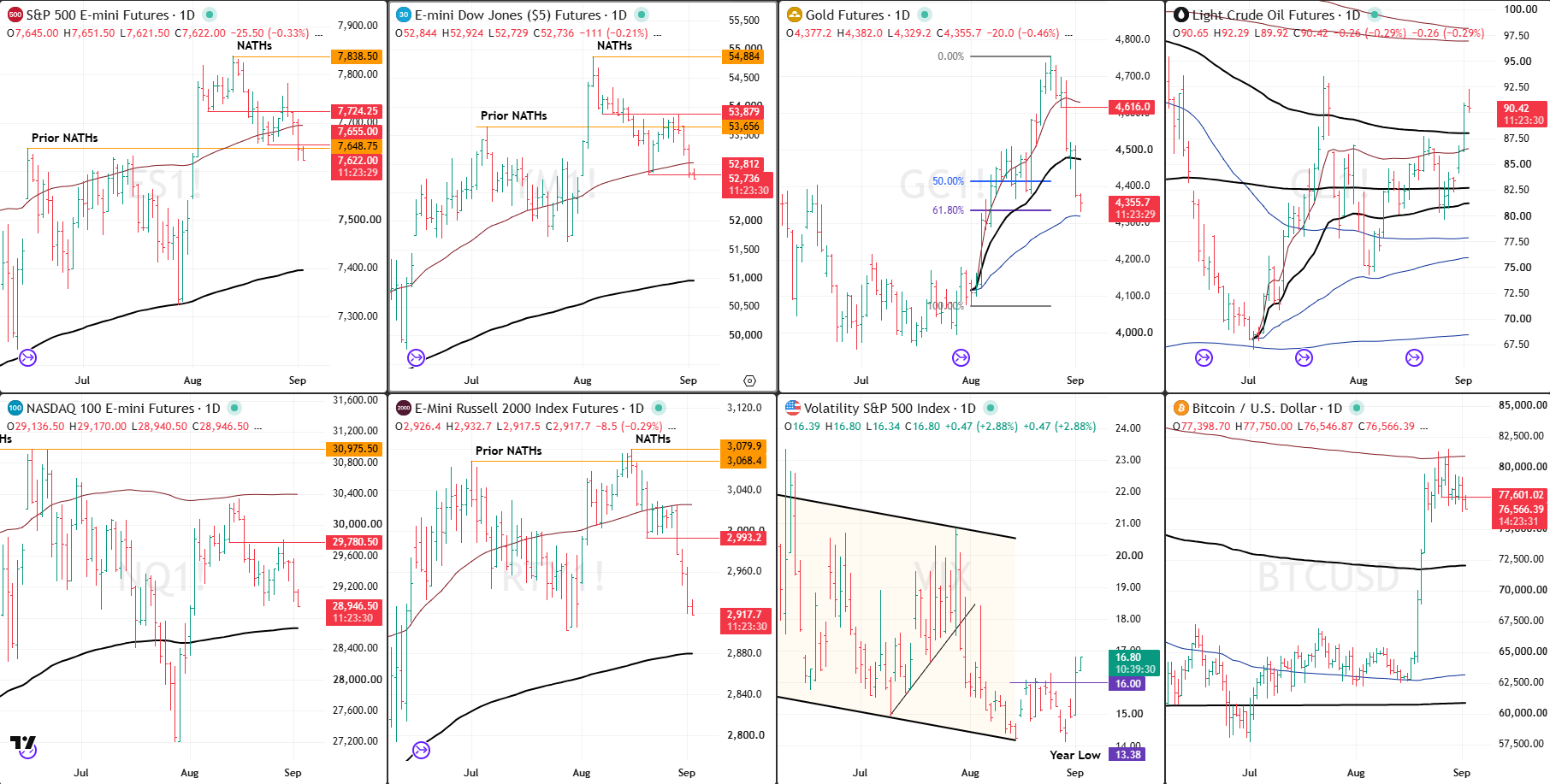 Snap Analysis 2 Sept 2026