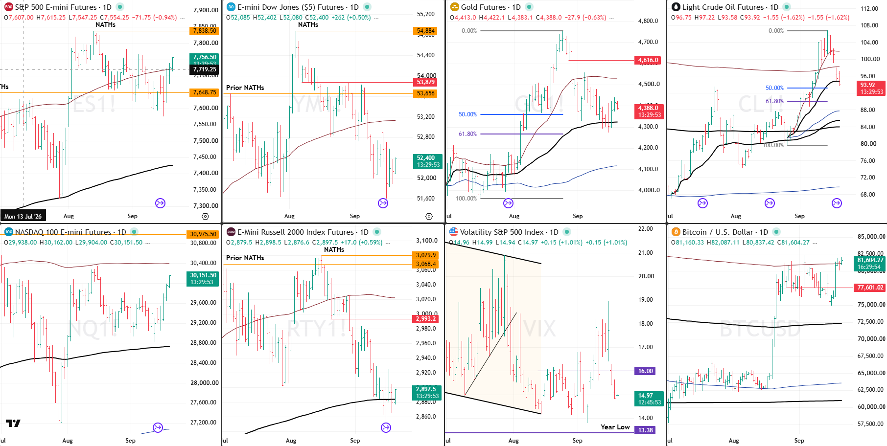 Snap Analysis 21 Sept 2026