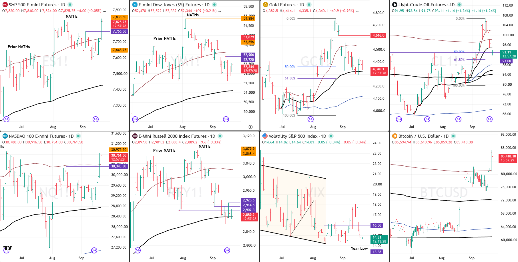 Snap Analysis 22 Sept 2026