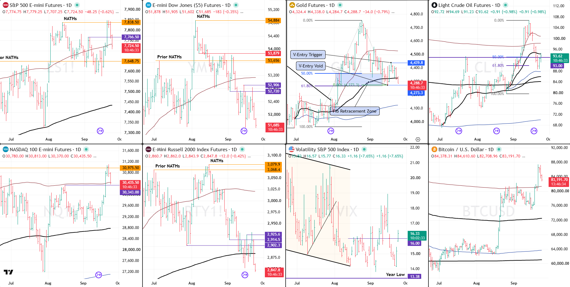 Snap Analysis 24 Sept 2026