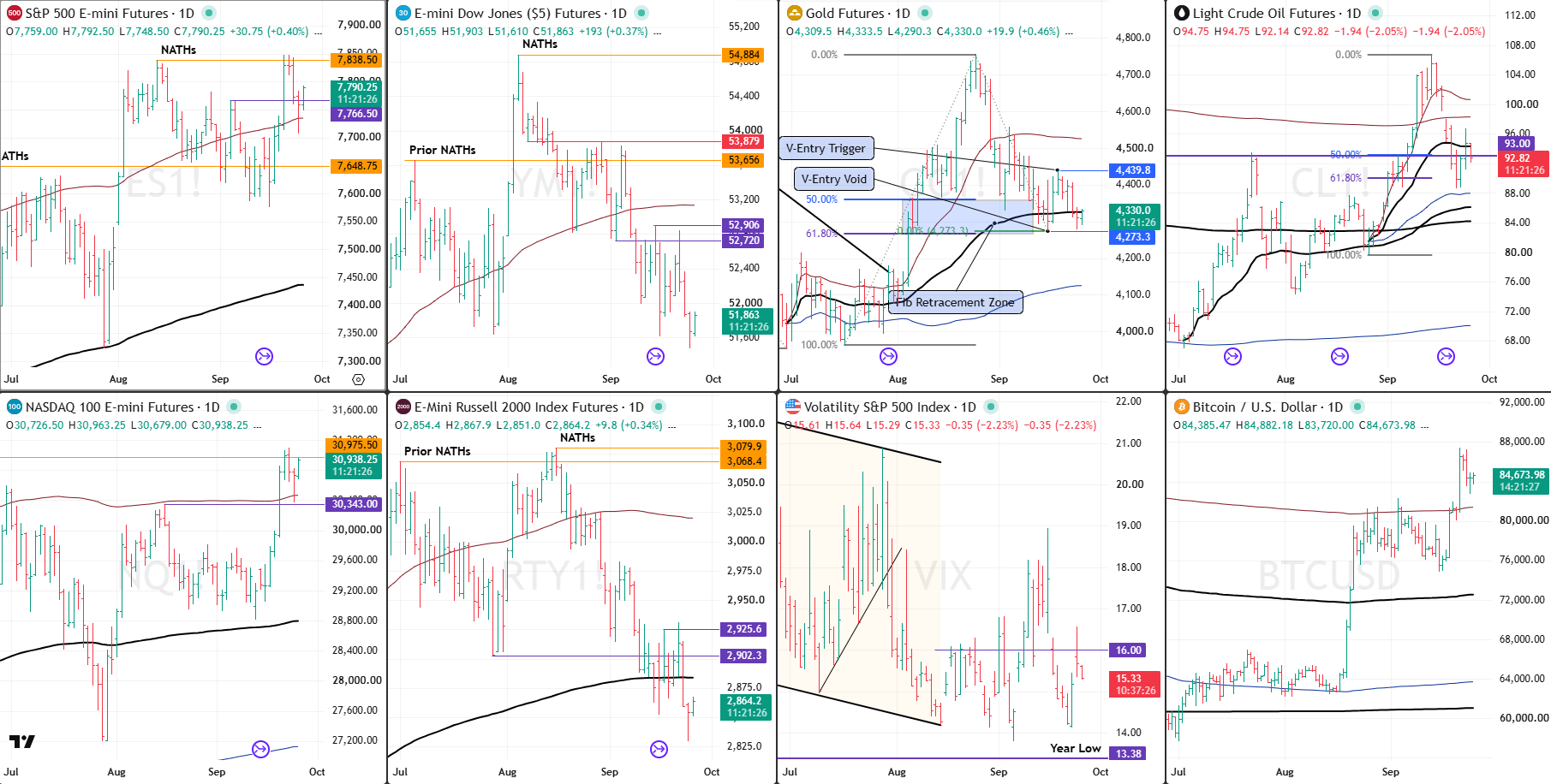 Snap Analysis 25 Sept 2026